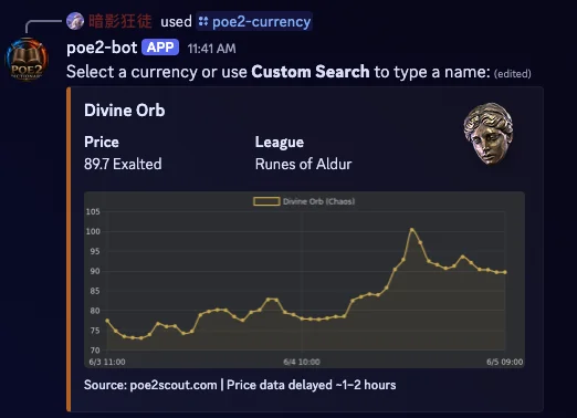Currency lookup